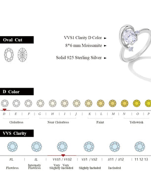 Sparkling Oval Cut Moissanite Diamond Ring - Ornalux