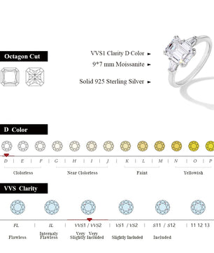 Luxury 3CT Radiant/Emerald Cut Moissanite Diamond Ring - Ornalux