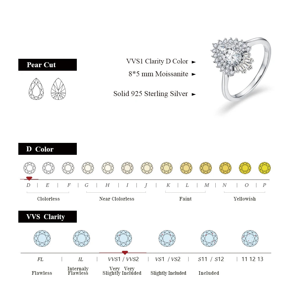 1.77Cttw Pear Cut Moissanite Diamond Ring - 18K Gold Plated - Ornalux