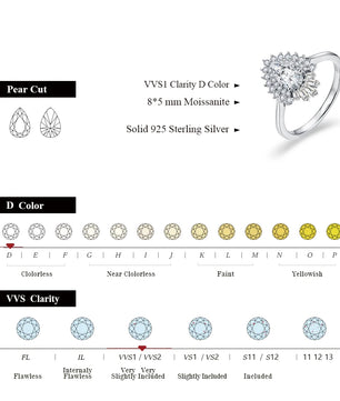 1.77Cttw Pear Cut Moissanite Diamond Ring - 18K Gold Plated - Ornalux