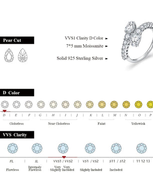 Snake Shape Moissanite Wedding Ring - Pear Cut - Ornalux