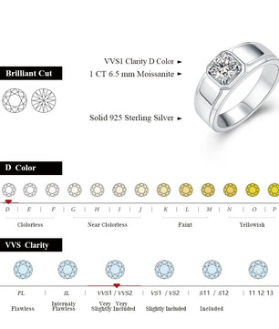 D Color 1Ct Men's Moissanite Wedding Ring S925 - Ornalux