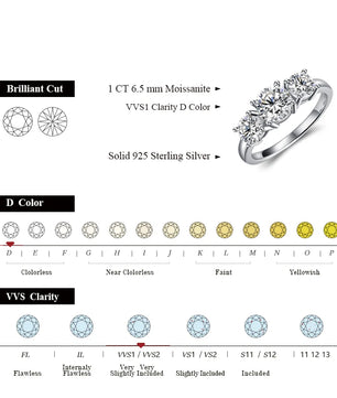 2.0Ct D Color Moissanite Wedding Ring - Ornalux
