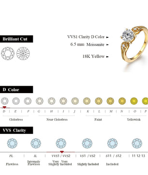 1.0CT Moissanite Gold Ring for Women - Ornalux